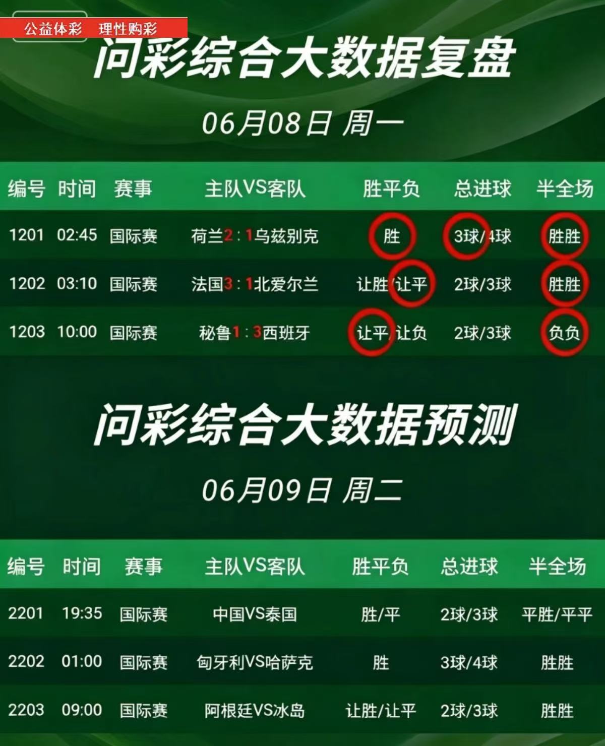 问彩综合大数据展示图 - 足球篮球数据分析